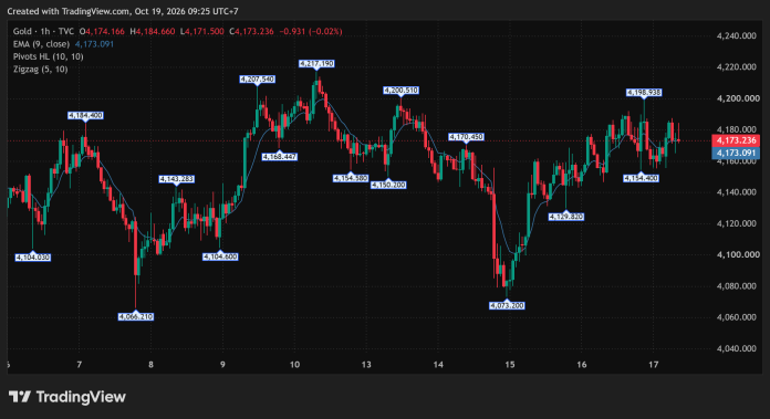 GOLD_2026-10-19
