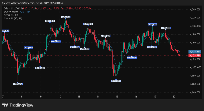 GOLD_2026-10-20
