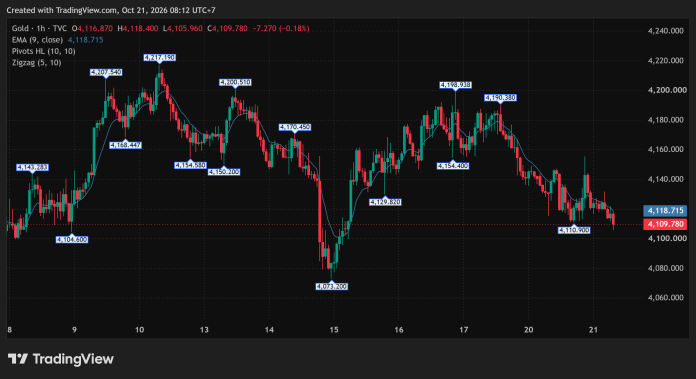 GOLD_2026-10-21