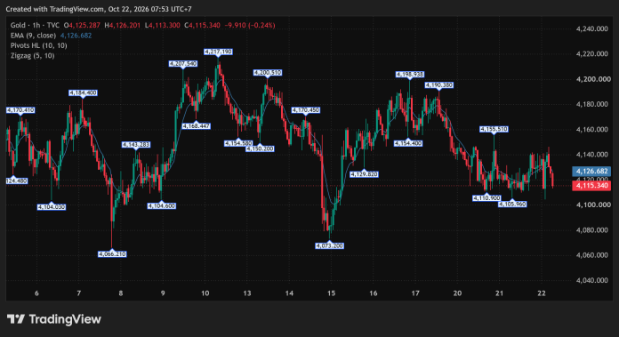 GOLD_2026-10-22