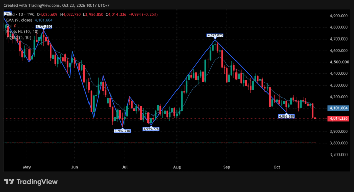 GOLD_2026-10-23