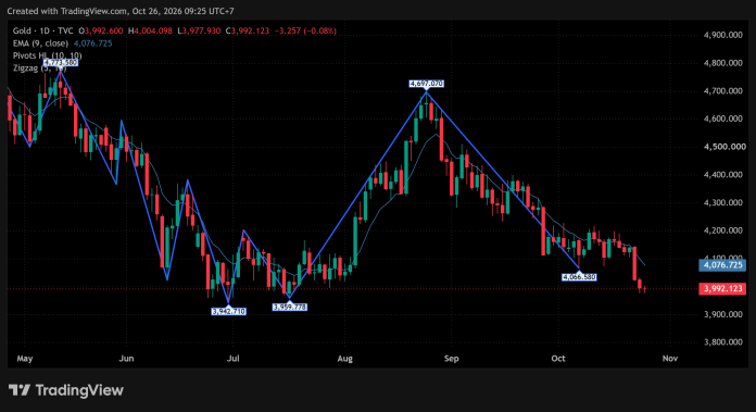 GOLD_2026-10-26